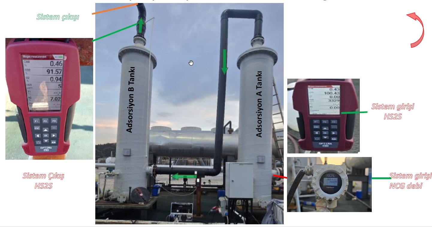 Soyak Enerji H2S pilot adsorpsiyon ünitesi